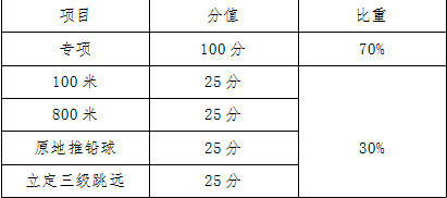 贺阳中学体育测试